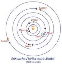 Heliocentric Model