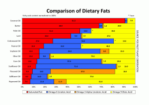 Fat Analysis Bar Chart